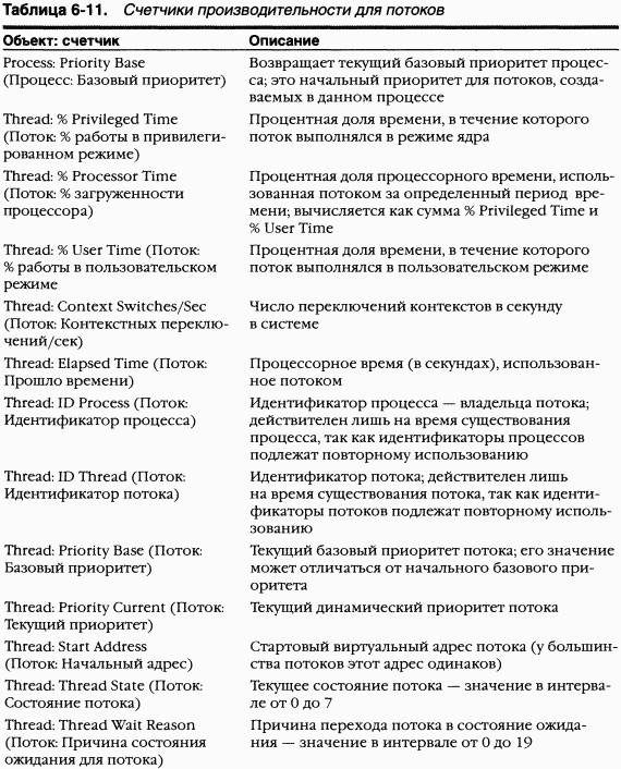2.Внутреннее устройство Windows (гл. 5-7)