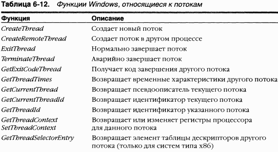 2.Внутреннее устройство Windows (гл. 5-7)
