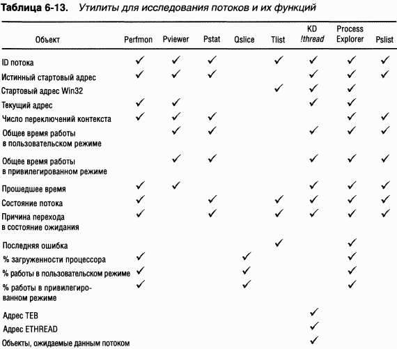 2.Внутреннее устройство Windows (гл. 5-7)