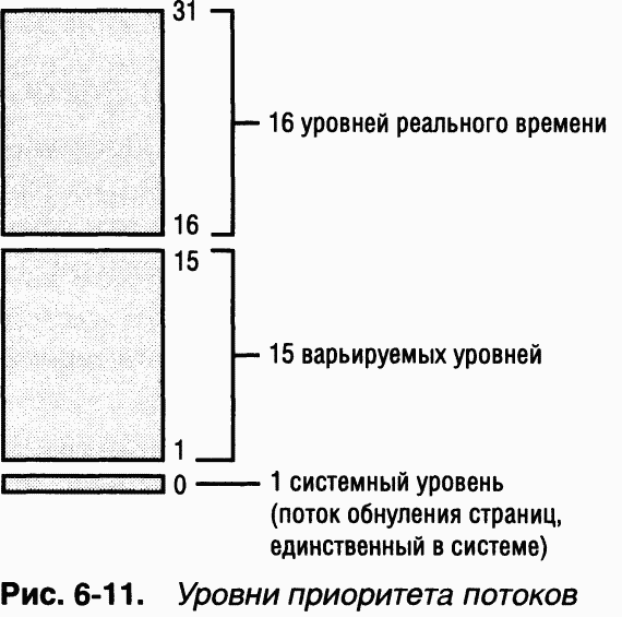 2.Внутреннее устройство Windows (гл. 5-7)