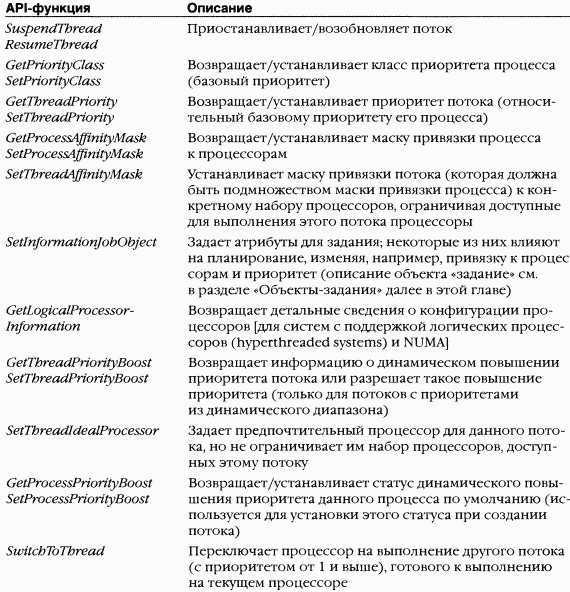 2.Внутреннее устройство Windows (гл. 5-7)
