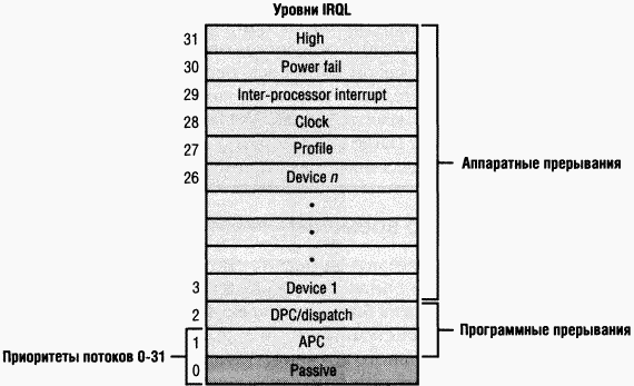 2.Внутреннее устройство Windows (гл. 5-7)
