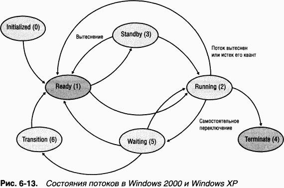2.Внутреннее устройство Windows (гл. 5-7)