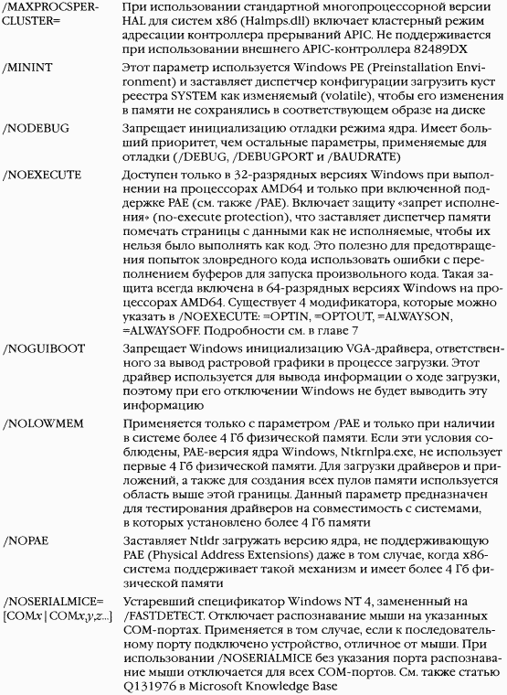 2.Внутреннее устройство Windows (гл. 5-7)
