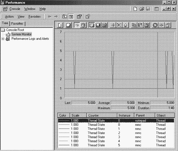 2.Внутреннее устройство Windows (гл. 5-7)