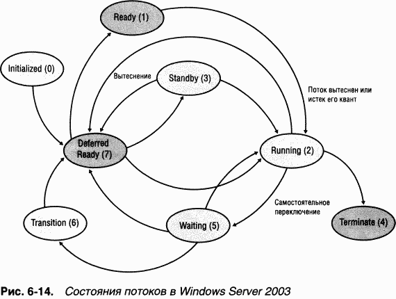 2.Внутреннее устройство Windows (гл. 5-7)