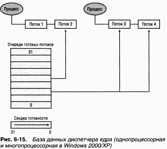 2.Внутреннее устройство Windows (гл. 5-7)
