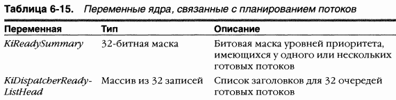 2.Внутреннее устройство Windows (гл. 5-7)