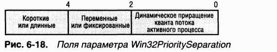 2.Внутреннее устройство Windows (гл. 5-7)