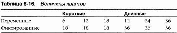 2.Внутреннее устройство Windows (гл. 5-7)