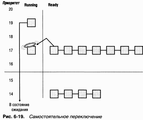 2.Внутреннее устройство Windows (гл. 5-7)