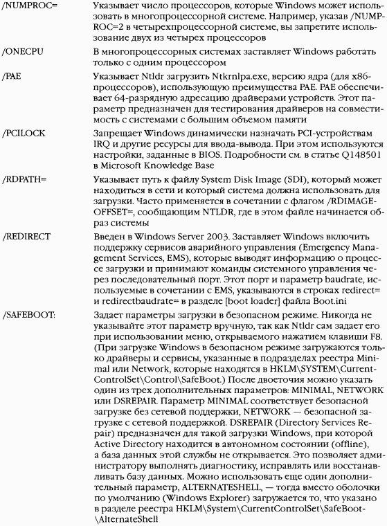 2.Внутреннее устройство Windows (гл. 5-7)