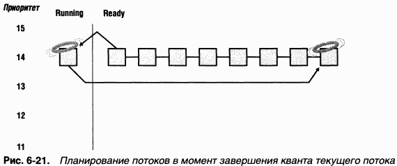 2.Внутреннее устройство Windows (гл. 5-7)