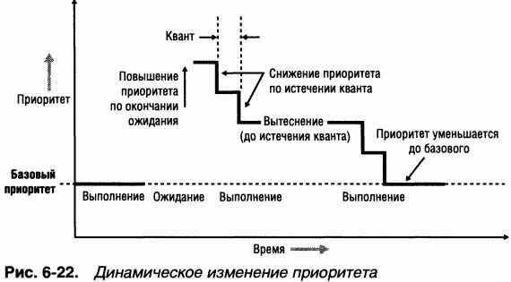 2.Внутреннее устройство Windows (гл. 5-7)