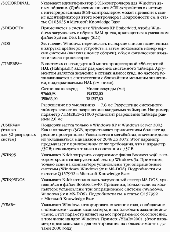 2.Внутреннее устройство Windows (гл. 5-7)
