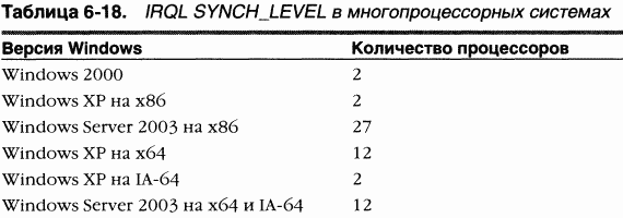 2.Внутреннее устройство Windows (гл. 5-7)