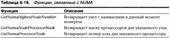 2.Внутреннее устройство Windows (гл. 5-7)