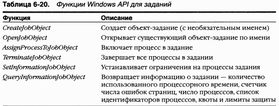 2.Внутреннее устройство Windows (гл. 5-7)