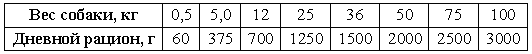 300 практических советов владельцам собак. Типичные ошибки