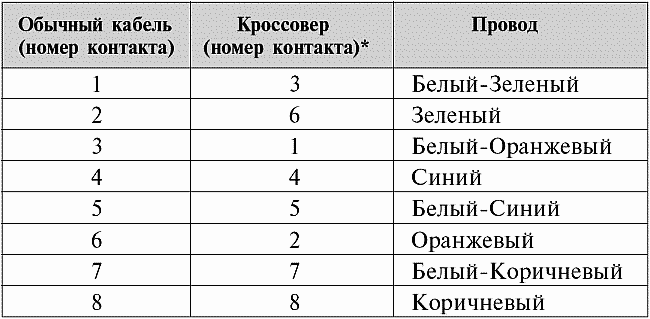Мобильный интернет