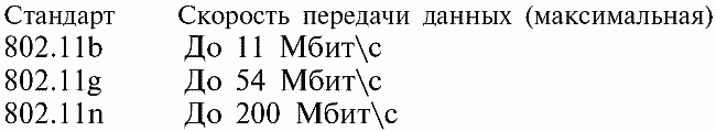 Мобильный интернет