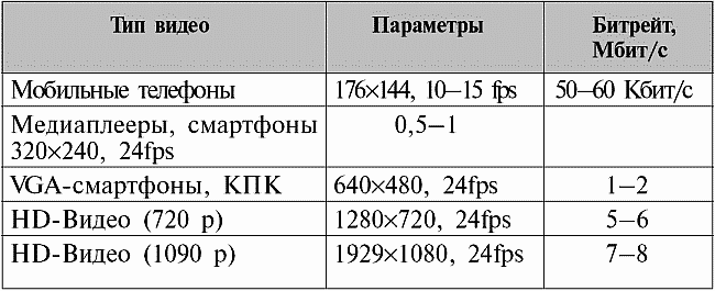 Мобильный интернет