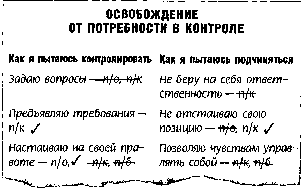 Метод Седоны