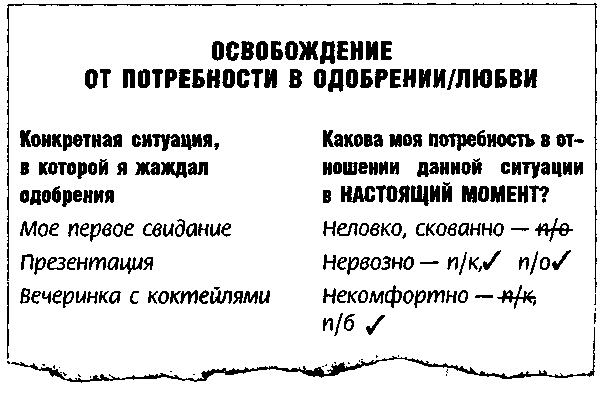 Метод Седоны