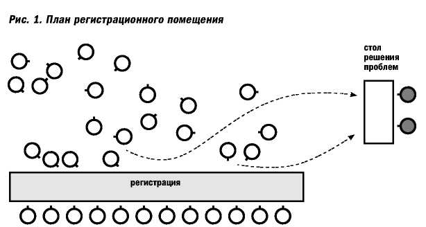 Великолепные мероприятия. Технологии и практика event management.