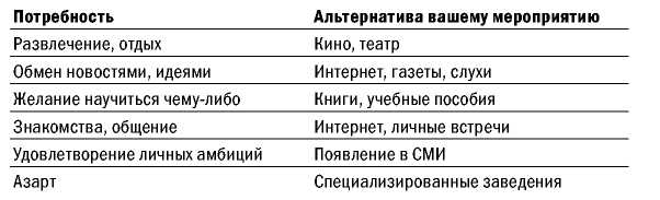 Великолепные мероприятия. Технологии и практика event management.