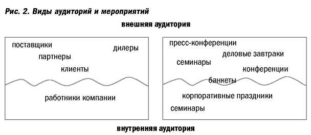 Великолепные мероприятия. Технологии и практика event management.