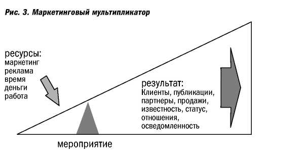 Великолепные мероприятия. Технологии и практика event management.