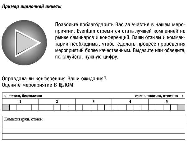 Великолепные мероприятия. Технологии и практика event management.