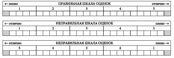 Великолепные мероприятия. Технологии и практика event management.