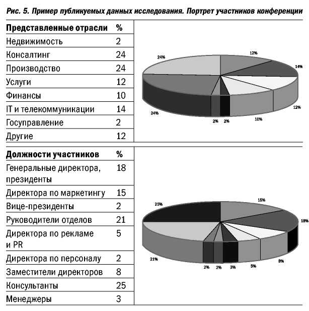 Великолепные мероприятия. Технологии и практика event management.