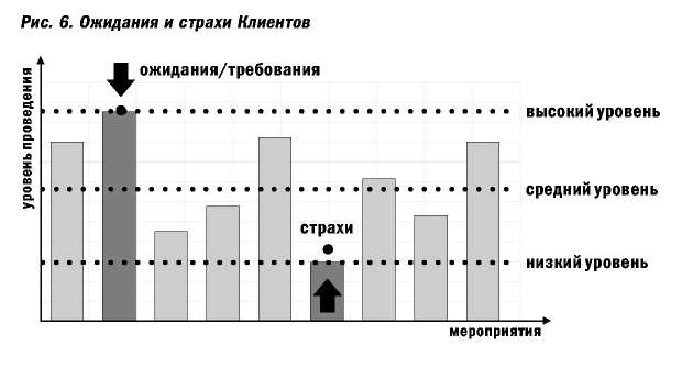 Великолепные мероприятия. Технологии и практика event management.