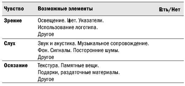 Великолепные мероприятия. Технологии и практика event management.