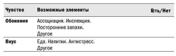 Великолепные мероприятия. Технологии и практика event management.