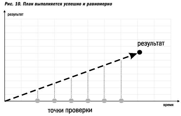 Великолепные мероприятия. Технологии и практика event management.