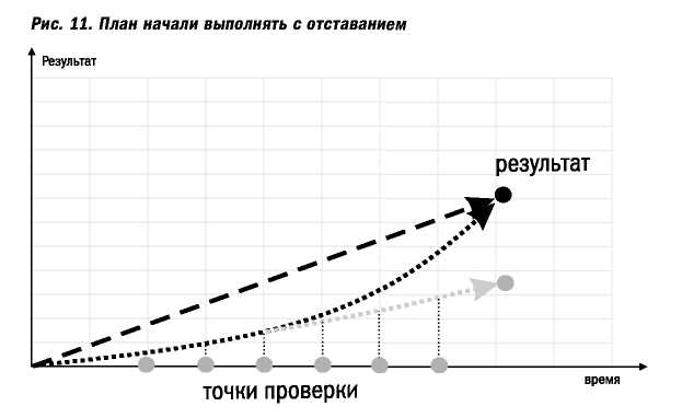 Великолепные мероприятия. Технологии и практика event management.