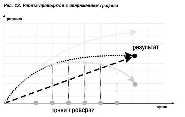 Великолепные мероприятия. Технологии и практика event management.