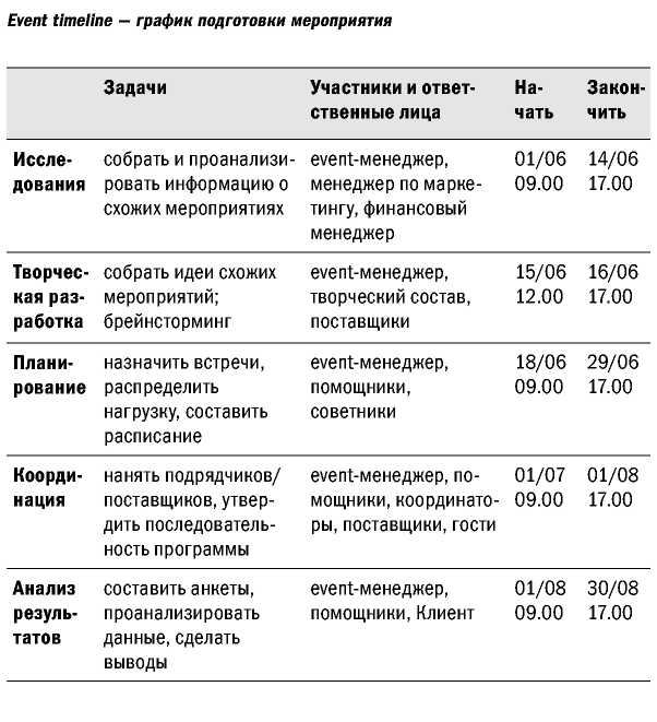 Великолепные мероприятия. Технологии и практика event management.