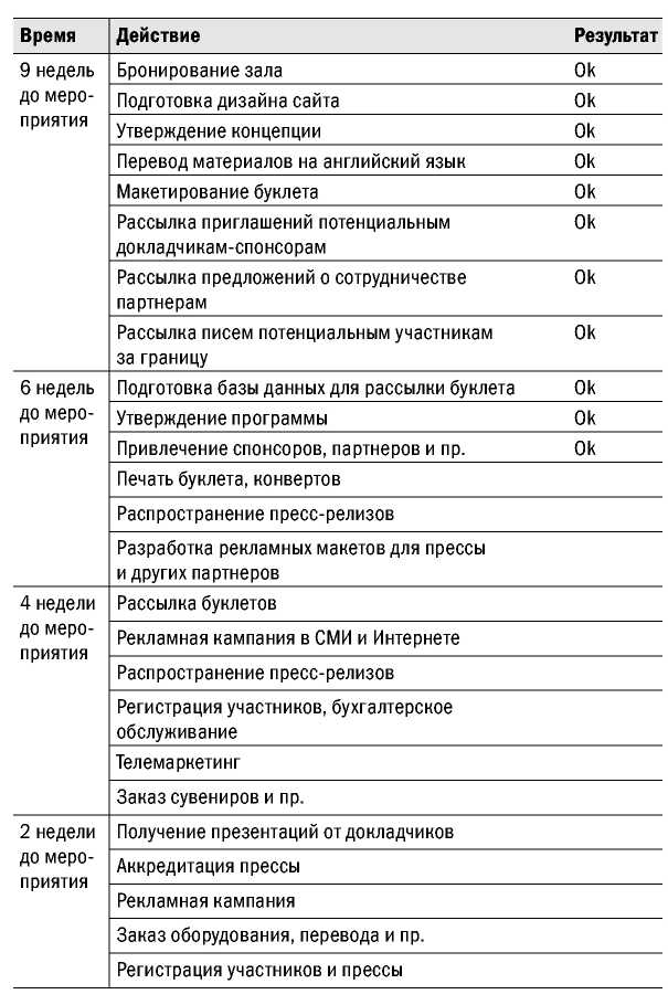 Великолепные мероприятия. Технологии и практика event management.