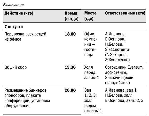 Великолепные мероприятия. Технологии и практика event management.