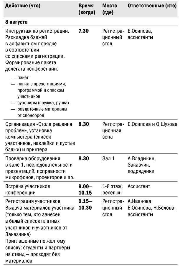 Гдз ким е.п. химия.10 класс.рабочая тетрадь