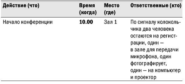 Великолепные мероприятия. Технологии и практика event management.