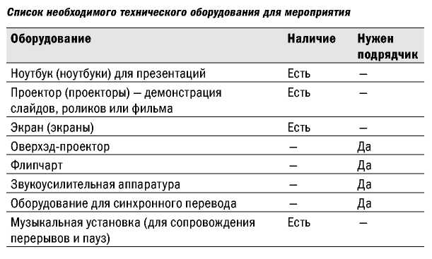 Великолепные мероприятия. Технологии и практика event management.