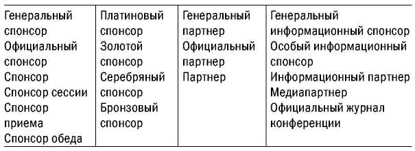 Великолепные мероприятия. Технологии и практика event management.