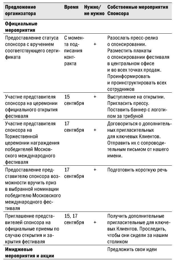 Великолепные мероприятия. Технологии и практика event management.