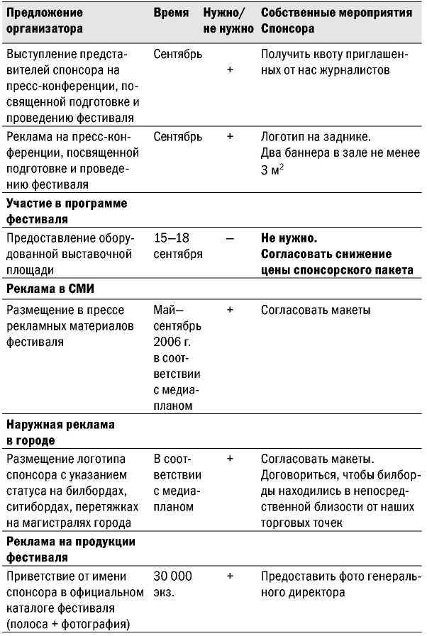 Великолепные мероприятия. Технологии и практика event management.